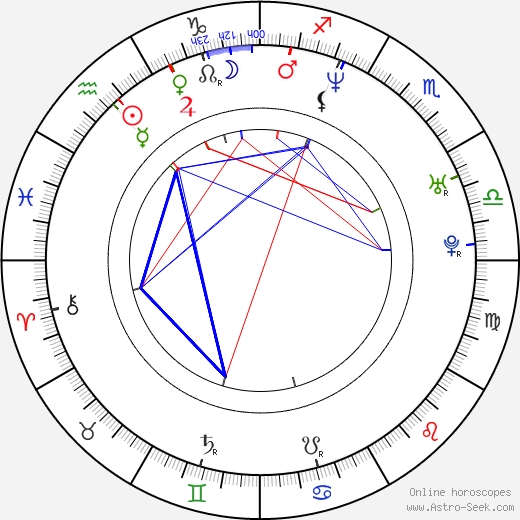 Petr Kroutil birth chart, Petr Kroutil astro natal horoscope, astrology