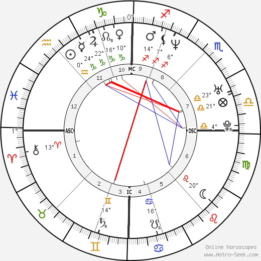 Queen Mathilde of Belgium birth chart, biography, wikipedia 2024, 2025