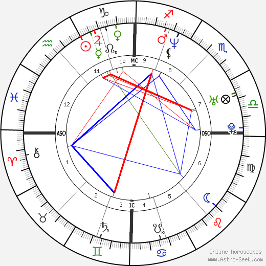 Queen Mathilde of Belgium birth chart, Queen Mathilde of Belgium astro natal horoscope, astrology