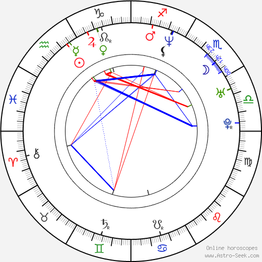 Rob Kellum birth chart, Rob Kellum astro natal horoscope, astrology