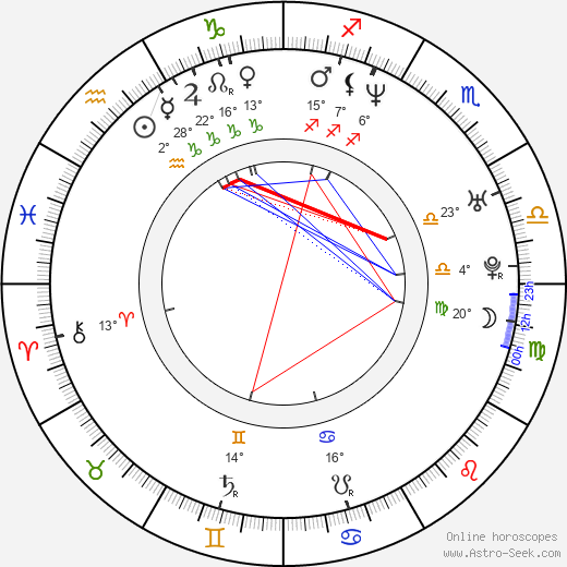 Rogério Ceni birth chart, biography, wikipedia 2023, 2024