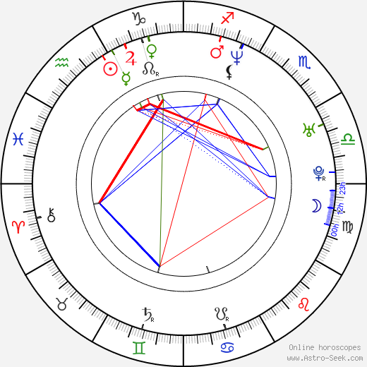 Rogério Ceni birth chart, Rogério Ceni astro natal horoscope, astrology