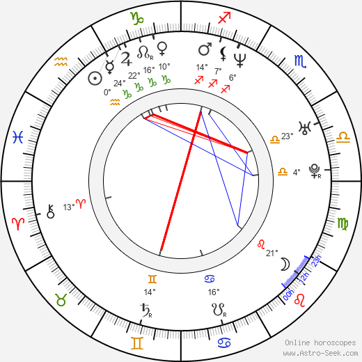 Roland Harrah III birth chart, biography, wikipedia 2023, 2024