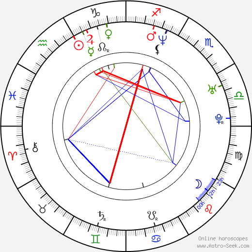 Roland Harrah III birth chart, Roland Harrah III astro natal horoscope, astrology