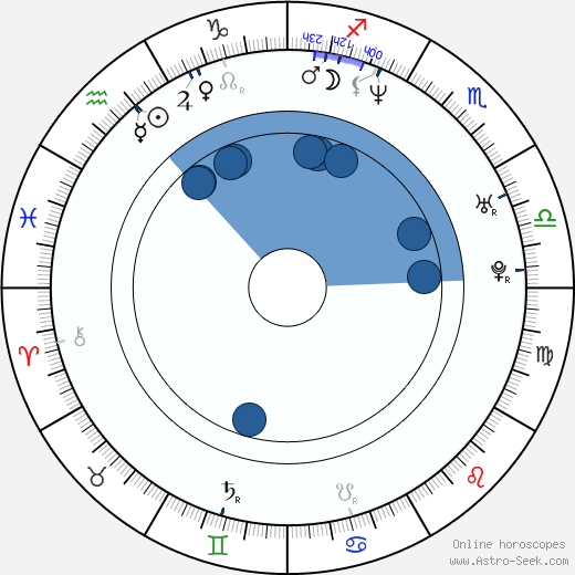 Ron Newcomb wikipedia, horoscope, astrology, instagram