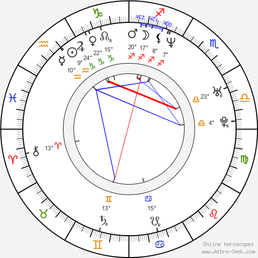 Ron Newcomb birth chart, biography, wikipedia 2024, 2025
