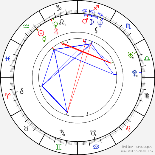 Ron Newcomb birth chart, Ron Newcomb astro natal horoscope, astrology