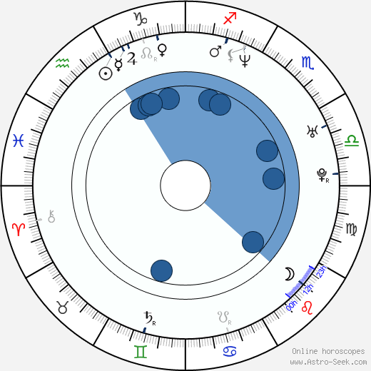 Ruslan Goncharov wikipedia, horoscope, astrology, instagram