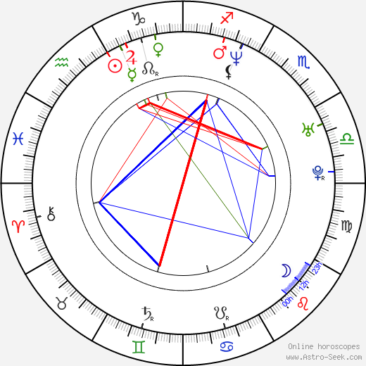 Ruslan Goncharov birth chart, Ruslan Goncharov astro natal horoscope, astrology