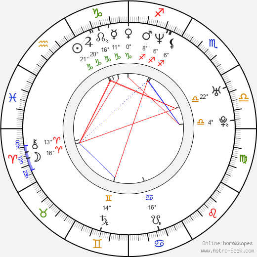 Ryan Alosio birth chart, biography, wikipedia 2024, 2025