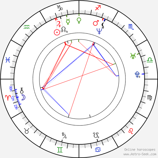 Ryan Alosio birth chart, Ryan Alosio astro natal horoscope, astrology