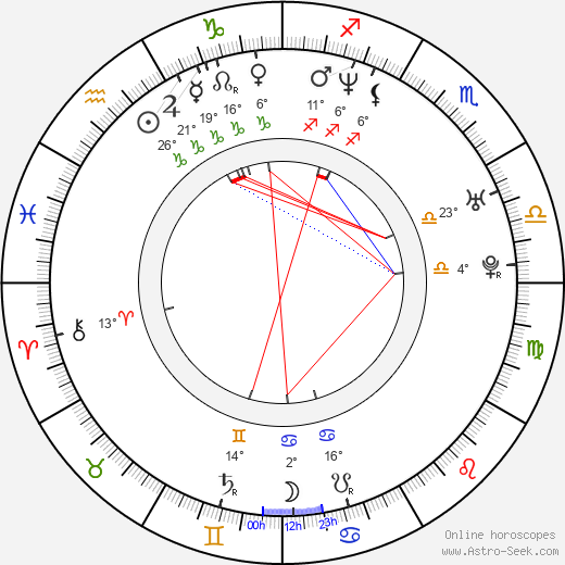 Ryô birth chart, biography, wikipedia 2024, 2025