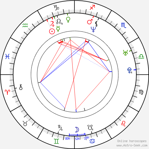 Ryô birth chart, Ryô astro natal horoscope, astrology