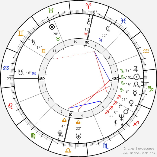 Samuel Gould birth chart, biography, wikipedia 2024, 2025