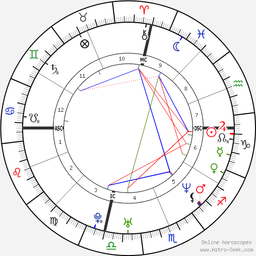 Samuel Gould birth chart, Samuel Gould astro natal horoscope, astrology