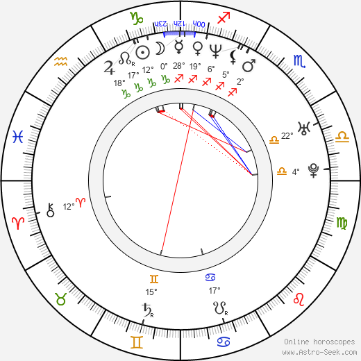 Sandro Finoglio birth chart, biography, wikipedia 2023, 2024