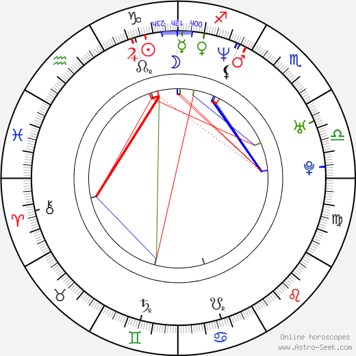 Sandro Finoglio birth chart, Sandro Finoglio astro natal horoscope, astrology