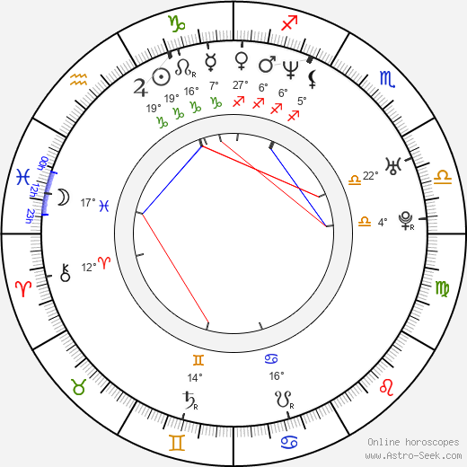 Sean Paul birth chart, biography, wikipedia 2023, 2024