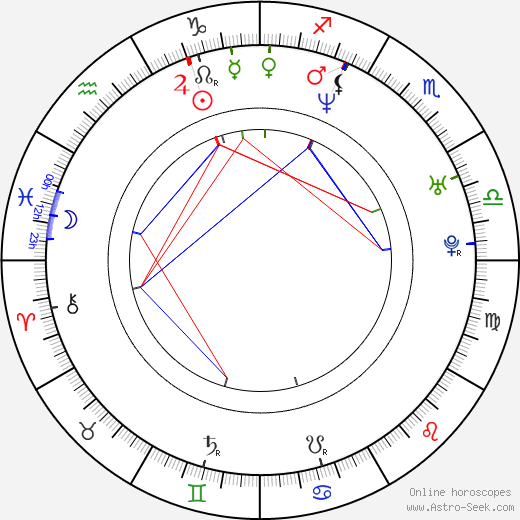 Sean Paul birth chart, Sean Paul astro natal horoscope, astrology