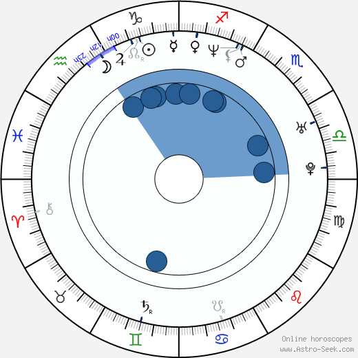 Seok-hyeon Jo wikipedia, horoscope, astrology, instagram