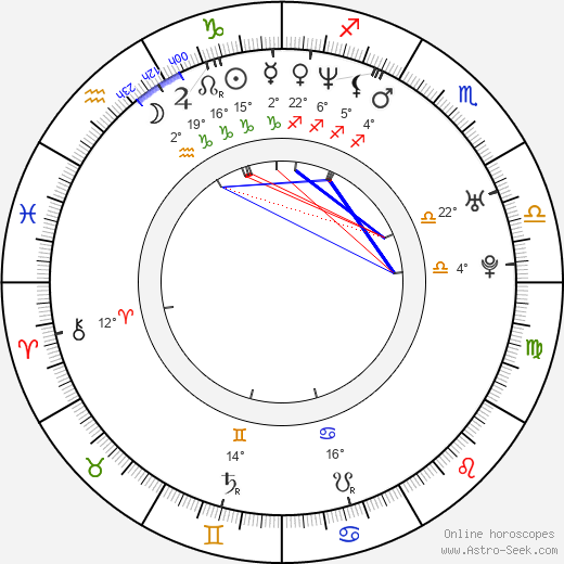 Seok-hyeon Jo birth chart, biography, wikipedia 2024, 2025