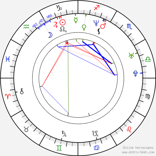 Seok-hyeon Jo birth chart, Seok-hyeon Jo astro natal horoscope, astrology