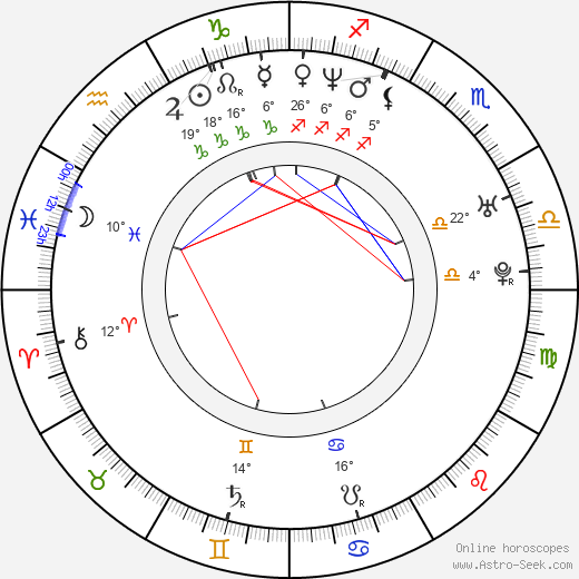 Seong-Woong Park birth chart, biography, wikipedia 2024, 2025