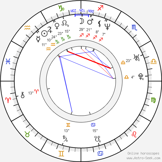 Sharone Wright birth chart, biography, wikipedia 2024, 2025