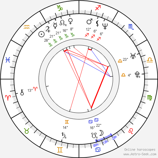 Shinobu Nakayama birth chart, biography, wikipedia 2024, 2025