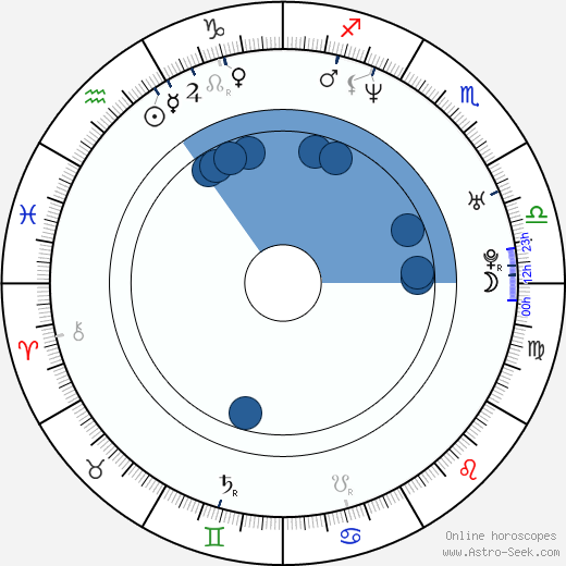 Siegfried wikipedia, horoscope, astrology, instagram
