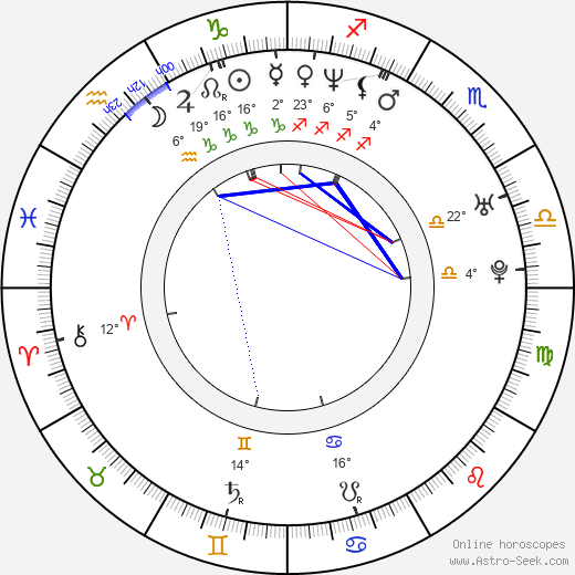 Světlana Witowská birth chart, biography, wikipedia 2023, 2024