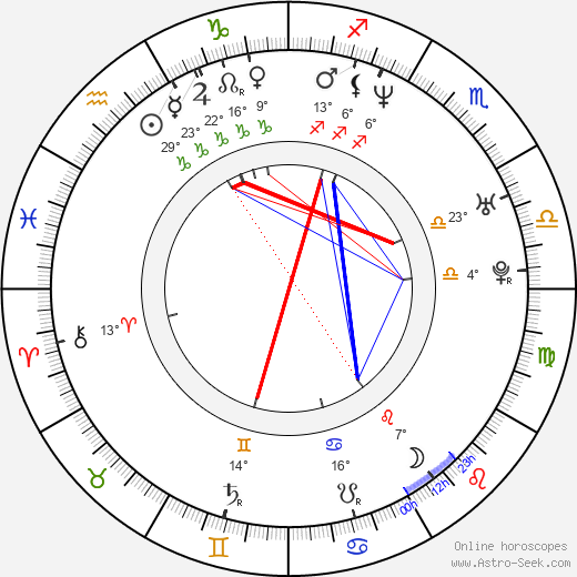 Tania Popa birth chart, biography, wikipedia 2024, 2025
