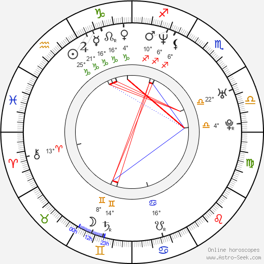 Tomáš Galásek birth chart, biography, wikipedia 2024, 2025