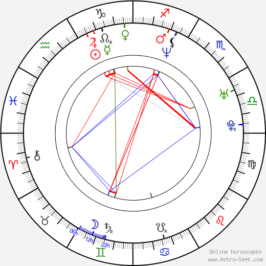 Tomáš Galásek birth chart, Tomáš Galásek astro natal horoscope, astrology