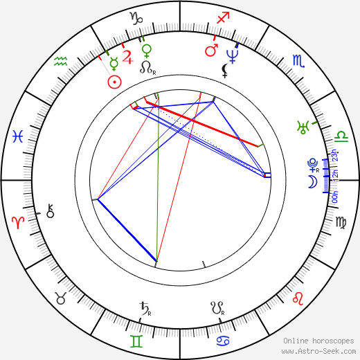 Tomas Holmström birth chart, Tomas Holmström astro natal horoscope, astrology