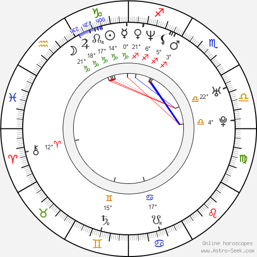 Uday Chopra birth chart, biography, wikipedia 2024, 2025