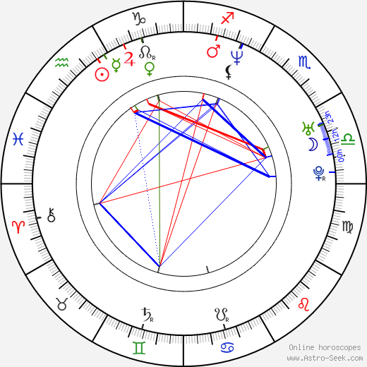 William Gregory Lee birth chart, William Gregory Lee astro natal horoscope, astrology