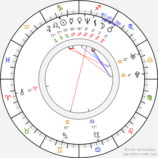 Yoji Harada birth chart, biography, wikipedia 2024, 2025