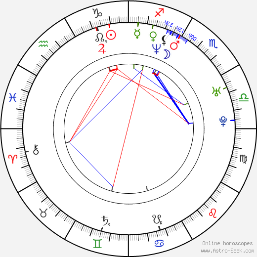 Yoji Harada birth chart, Yoji Harada astro natal horoscope, astrology
