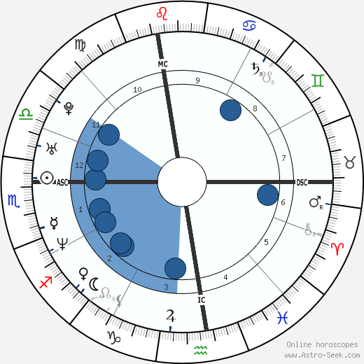 Adam Copeland wikipedia, horoscope, astrology, instagram