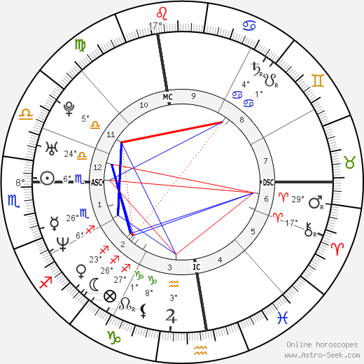 Adam Copeland birth chart, biography, wikipedia 2024, 2025
