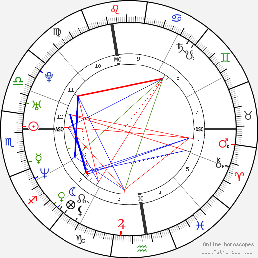 Adam Copeland birth chart, Adam Copeland astro natal horoscope, astrology