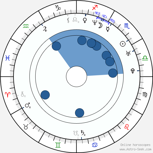 Alison Starling wikipedia, horoscope, astrology, instagram