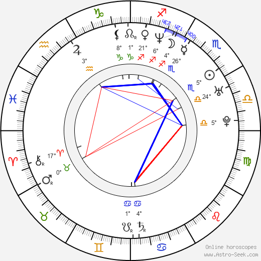 Alison Starling birth chart, biography, wikipedia 2024, 2025