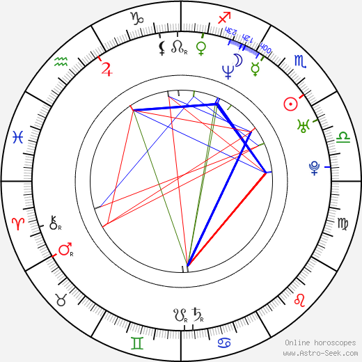 Alison Starling birth chart, Alison Starling astro natal horoscope, astrology