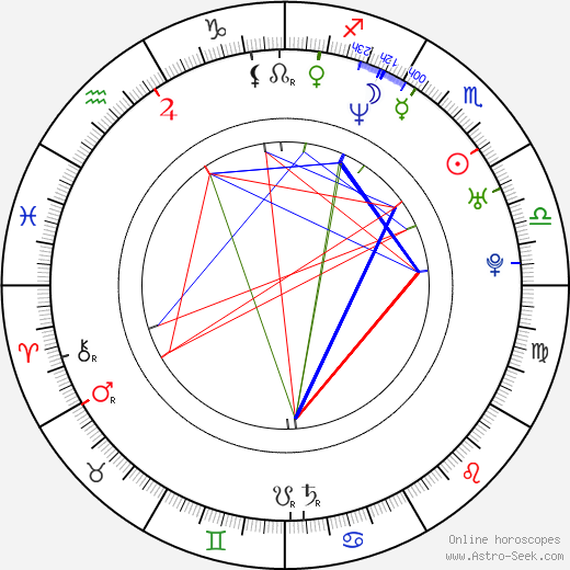 Amal McCaskill birth chart, Amal McCaskill astro natal horoscope, astrology