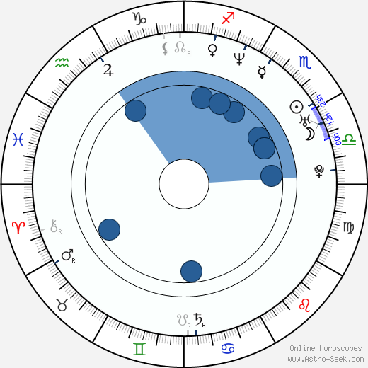 André F. Nebe wikipedia, horoscope, astrology, instagram