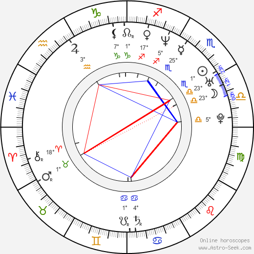 André F. Nebe birth chart, biography, wikipedia 2024, 2025