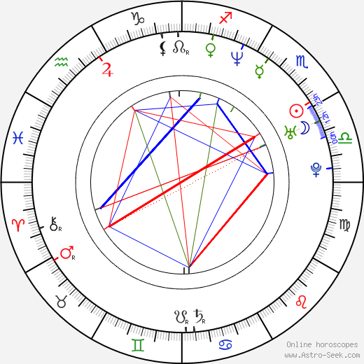 André F. Nebe birth chart, André F. Nebe astro natal horoscope, astrology
