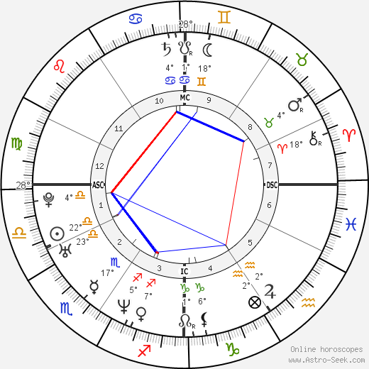 Andrew Mudge birth chart, biography, wikipedia 2024, 2025